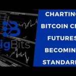 Charting Bitcoin CME Futures Becoming Standard?