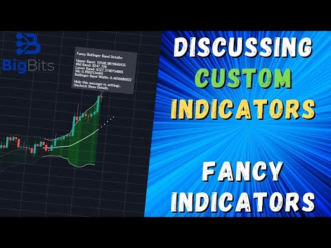 Discussing Custom Indicators – Fancy Indicators