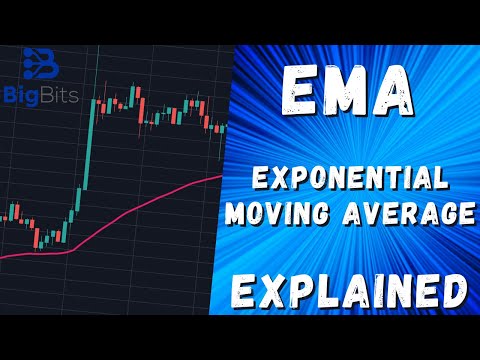 EMA – Exponential Moving Average Explained – Indicator Explained With TradingView