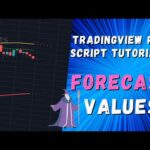 Forecast Values in Pine – TradingView Pine Script Tutorial 6