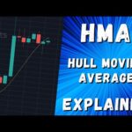 HMA – Hull Moving Average – Indicator Explained With TradingView
