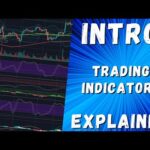 Intro – Trading Indicators Explained With TradingView