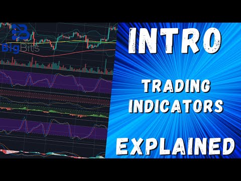 Intro – Trading Indicators Explained With TradingView