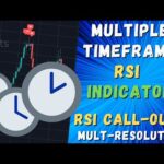 Multi Time Frame RSI Indicator – RSI Call-Outs Multi-Resolution on TradingView