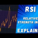 RSI – Relative Strength Index Explained – Indicator Explained With TradingView