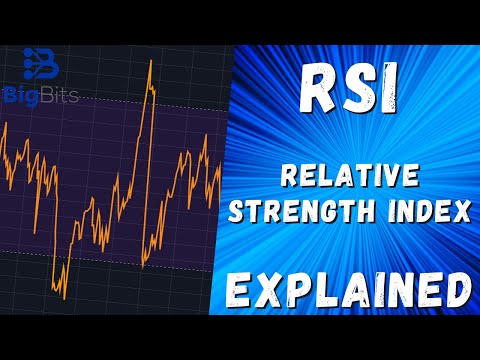 RSI – Relative Strength Index Explained – Indicator Explained With TradingView