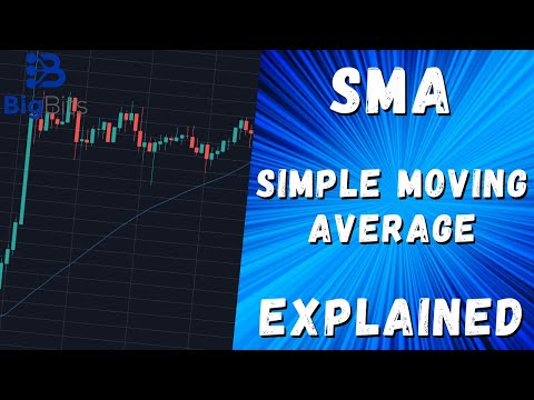 SMA – Simple Moving Average Explained – Indicator Explained With TradingView