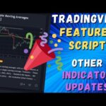 TradingView Featured Script – Other Indicator Updates