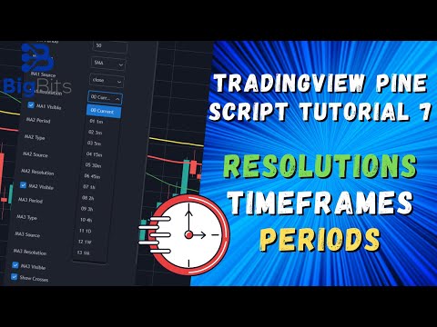 TradingView Resolutions/Timeframes/Periods – TradingView Pine Script Tutorial 7