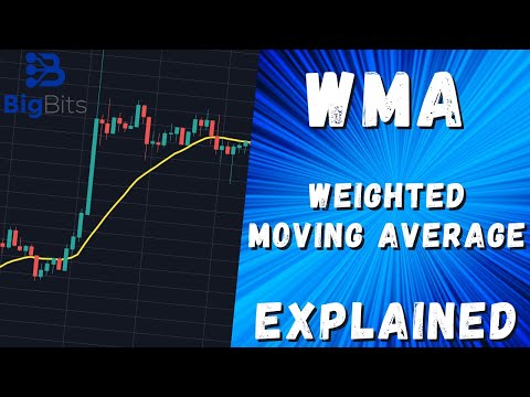 WMA – Weighted Moving Average Explained – Indicator Explained With TradingView