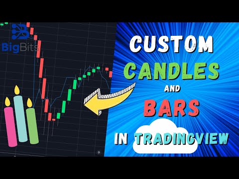 Custom Candles and Custom Bars on TradingView with Pine Script