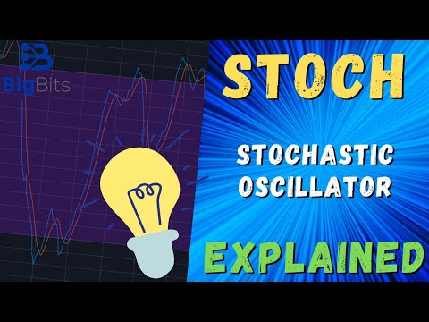 Stoch – Stochastic Oscillator – Indicator Explained With TradingView