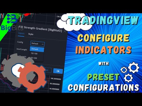 How To Configure Indicators and Strategies With Custom Predefined Settings
