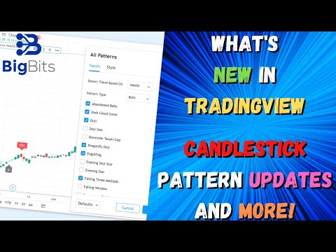 Candlestick Pattern Indicator Updates and More! What’s New in TradingView