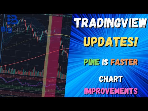 Pine Script and Chart Improvements on the Latest TradingView Updates!